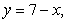 Use the best method available to find the volume of the solid formed by revolving the region bounded by     and   about the x-axis. Write the integral that is used to find the volume.