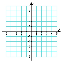 Sketch a graph of a function   corresponding to the given graph of   .    