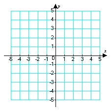 Sketch a graph of a function   corresponding to the given graph of   .    