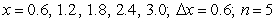 Compute the sum of the form   for the given function and   -values, with   equal to the difference in adjacent   's.   ;   A)    B)    C)    D)   