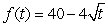 For a business using just-in-time inventory, a delivery of 40 items arrives just as the last item is shipped out. Suppose that items are shipped out at a nonconstant rate such that   gives the number of items in inventory and t is measured in days. Find the time T at which the next shipment must arrive. Find the average value of f on the interval  