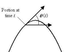 If   is the angle between the path of a moving object and a fixed ray (see the figure below) , the angular velocity of the object is   and the angular acceleration of the object is   .   Suppose a baseball batter rotates a bat through an angle of   with a constant angular acceleration of   rad/<sup>2</sup>s<sup>2</sup>. If the tip of the bat is located   feet from the pivot point (the batter's body) , the (linear)  speed of the tip of the bat is   . Find the value of   that will produce a speed of   mph for the tip of the bat at impact. Round to the nearest integer. A)    rad/s<sup>2</sup> B)    rad/s<sup>2</sup> C)    rad/s<sup>2</sup> D)    rad/s<sup>2</sup>