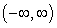 Given the graph of   , locate the absolute extrema (if they exist)  on the interval   .   A)  absolute max:   B)  absolute min:   and   C)  absolute min:   D)  no absolute extrema