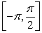 Given the graph of   , locate the absolute extrema (if they exist)  on the interval   .   A)  absolute max:   absolute min:   B)  absolute min:   C)  absolute max:   absolute min:   D)  no absolute extrema