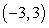Given the graph of   , locate the absolute extrema (if they exist)  on the interval   .   A)  absolute max: approximately   B)  absolute max:   absolute min:   C)  absolute max:   absolute min:   D)  no absolute extrema