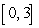 Find the absolute extrema of the given function on the indicated interval.   on   A)  absolute maximum:   , absolute minimum:   B)  absolute maximum:   , absolute minimum:   C)  absolute maximum:   , absolute minimum:   D)  absolute maximum:   , absolute minimum:  