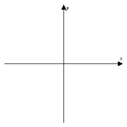 Find the x-coordinates of all extrema and sketch the graph of   showing global and local behavior.  