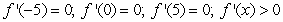 Sketch a graph of a function with the following properties.   if   if    