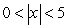 Sketch a graph of a function with the following properties.   if   if    