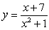 Estimate critical numbers and sketch graphs showing both global and local behavior.  