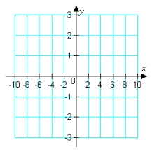 Sketch the graph of   while answering the following questions. a. What is the domain and range of   ? b. What are the intercepts of   ? c. What, if any, are the equation(s) of vertical asymototes of   ? d. What, if any, are the local min(s) and local max(s) of   ? e. What, if any, are the inflection point(s) of   ? f. What, if it exists, is the equation of the horizontal asymotote of   ?  