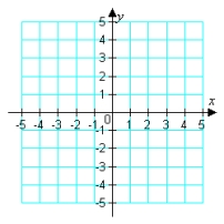 Determine the following significant features of   , approximating if necessary, and sketch the graph. a). intercepts b). asymptotes c). extrema d). inflection points  