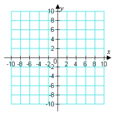 Determine the following significant features of   , approximating if necessary, and sketch the graph. a). intercepts b). asymptotes c). extrema d). inflection points  