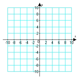 Graph   and its slant asymptote on the same set of axes.   A)    B)    C)    D)   