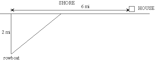 A person in a rowboat 2 miles from the nearest point on a straight shoreline wishes to reach his house which is 6 miles farther down the shore. If he can row at a rate of 6 miles per hour and run at a rate of 10 miles per hour, what is the minimum amount of time (in minutes)  it will take him to get home?   A)  68 minutes B)  45 minutes C)  52 minutes D)  73 minutes