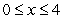 Suppose that the body temperature 30 minutes after receiving x mg of a drug is given by   for   . The absolute value of the derivative,   , is defined as the sensitivity of the body to the drug dosage. Find the dosage that maximizes sensitivity. A)  x = 4 mg B)  x = 6 mg C)  x = 2 mg D)  x = 3 mg