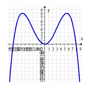Use the graph of   below to sketch the graph of   on the same axes. (Hint: sketch   first.)    A)    B)    C)    D)   