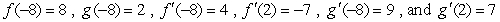 Compute the derivative of   at x = -8 where   . A)    B)    C)    D)   