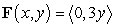 Sketch several vectors in the vector field   . A)    B)    C)    D)   