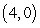 <strong>Evaluate for and C is the top half-circle from to .</strong> A) B) C) 0 D)
