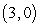 Use Green's Theorem to evaluate   where C is the rectangle from   to   to   to   . A)  -1080 B)  -135 C)  -45 D)  0