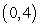 Use Green's Theorem to evaluate   where C is the rectangle from   to   to   to   . A)  -1080 B)  -135 C)  -45 D)  0