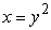 Use Green's Theorem to evaluate   where C is curve bounded by   and   A)    B)  64 C)    D)  0