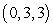 Use Stokes' Theorem to compute   for   and C is the square   to   to   to   . A)    B)    C)    D)  0