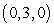 Use Stokes' Theorem to compute   for   and C is the square   to   to   to   . A)    B)    C)    D)  0