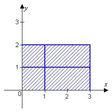 Compute the Riemann sum for the given function, the irregular partition shown and midpoint evaluation.     A)  48 B)  33 C)  -57 D)  57