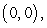 Suppose that   is the population density of a species of a certain small animal. Estimate the population in the triangular region     and   . A)  4578 B)  1916 C)  4704 D)  1740
