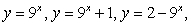 Find a transformation from a rectangular region S in the uv-plane to the region R which is bounded by   and   A)    B)    C)    D)   