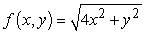 Which of the following is the contour plot of   ?   A)    B)    C)    D)   
