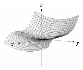 Match the surface to its density plot.   A)    B)    C)    D)   