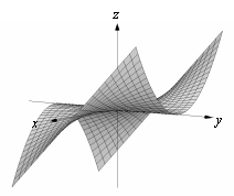 Match the surface to its density plot.   A)    B)    C)    D)   