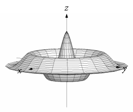 Match the surface to its density plot.   A)    B)    C)    D)   