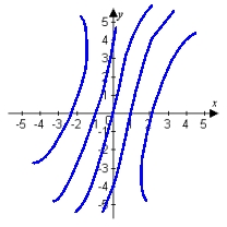 Use the given contour plot to estimate the linear approximation of   at   . Assume each contour line represents a 1 unit increase from left to right with the left-most contour line corresponding to a value of 1.   A)    B)    C)    D)   