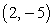 Compute the directional derivative of   at   in the direction of   A)    B)    C)    D)   