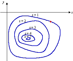 Sketch the path of steepest ascent from the indicated point.  