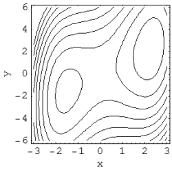 In the contour plot, the locations of two local extrema and one saddle point are visible. Identify these critical points.  