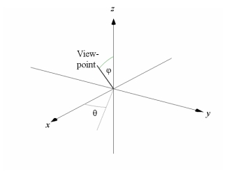 Use graphing technology to sketch the curve traced out by the given vector-valued function.   Use the viewpoint   and   (see figure below) .   A)    B)    C)    D)   