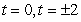 <strong>Find t such that and are perpendicular. </strong> A) B) t = 0 C) D) The vectors and are not perpendicular for any value of t.
