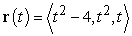 Show that there are no values of t such that   and   are parallel. Show your work.  
