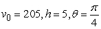 A projectile is fired with initial speed   feet per second from a height of h feet at an angle of   above the horizontal. Assuming that the only force acting on the object is gravity, find the speed at impact. Round to the nearest tenth of a foot.   A)  333.3 ft/s B)  933.6 ft/s C)  205.8 ft/s D)  1318.3 ft/s