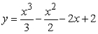 Sketch the curve and find any points of maximum or minimum curvature.     A)  maximum curvature:   and   ; minimum curvature:   B)  no maximum curvature; minimum curvature:   and   C)  maximum curvature:   and   ; minimum curvature:   D)  maximum curvature:   and   ; no minimum curvature