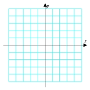 Sketch the curve and find any points of maximum or minimum curvature.     A)  maximum curvature:   and   ; minimum curvature:   B)  no maximum curvature; minimum curvature:   and   C)  maximum curvature:   and   ; minimum curvature:   D)  maximum curvature:   and   ; no minimum curvature