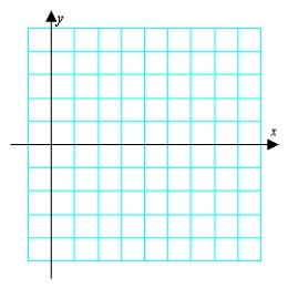 Graph the curvature function   for   and find the limit of the curvature as   .     A)      B)      C)      D)     