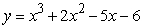 Use the graph of   below to predict whether the curvature would be larger at   or   .   A)    B)    C)   