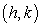 For the circle with radius c centered at   , show that the curvature at any point is equal to   . Show all of your work.