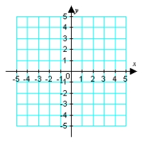 Illustrate the sum a + b graphically. a = -2i - j; b = -3i + 2j   A)    B)    C)    D)   